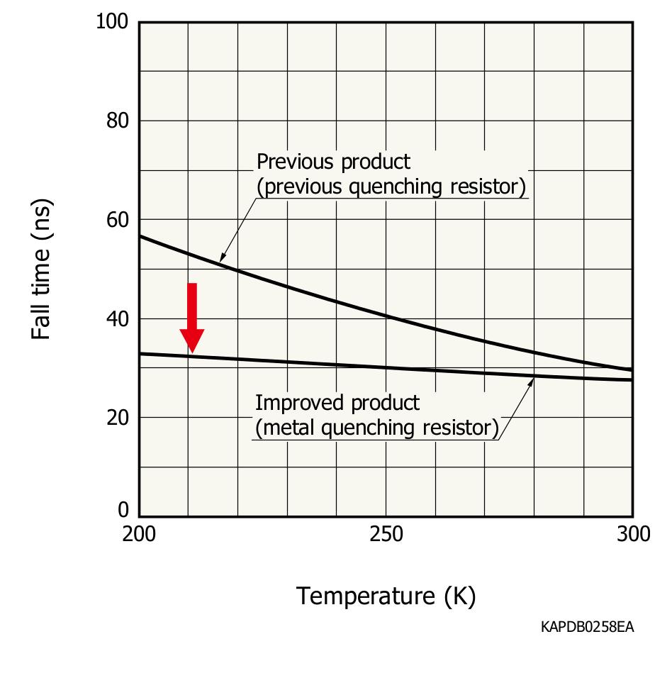 metal quench resistor pulse decay time: R (quench