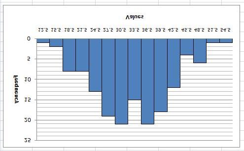 Creating Histograms Using Excel In this case, it might be a good idea to decrease the font size on the