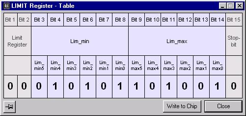 ATAK57xx Software Description [Preliminary] LIMIT Register - Table Window Figure 24 shows the LIMIT Register - Table.