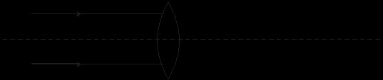 Q1. (a) The diagram shows two parallel rays of light, a lens and its axis. Complete the diagram to show what happens to the rays. (2) Name the point where the rays come together.