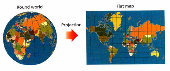 Definitions A map projection is