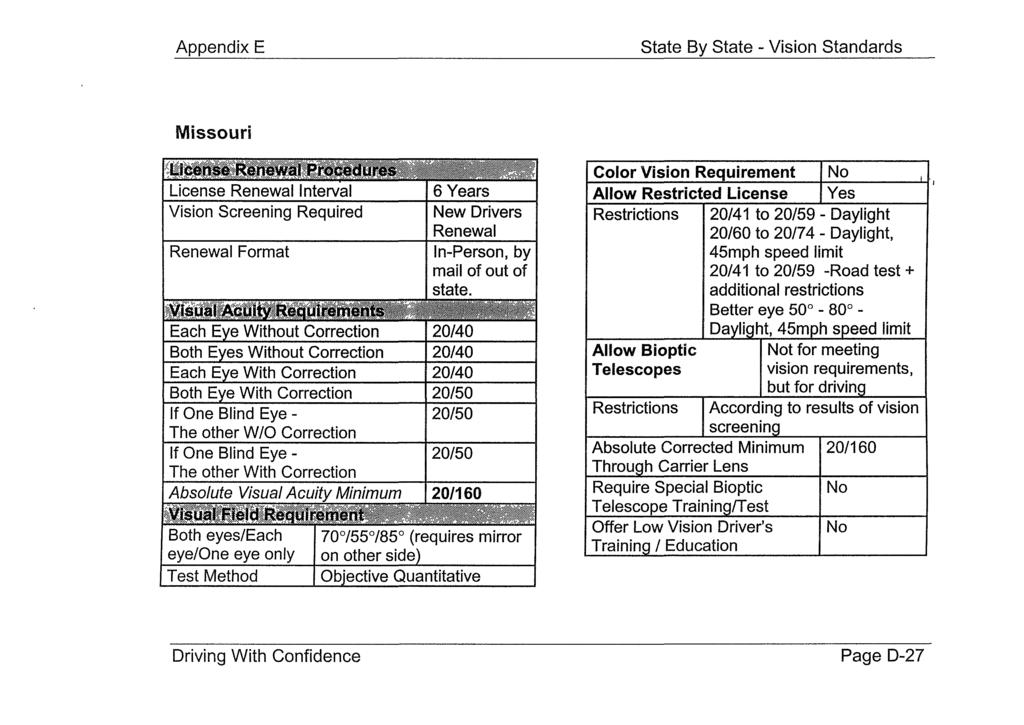 Appendix E State By State - Vision Standards Missouri License