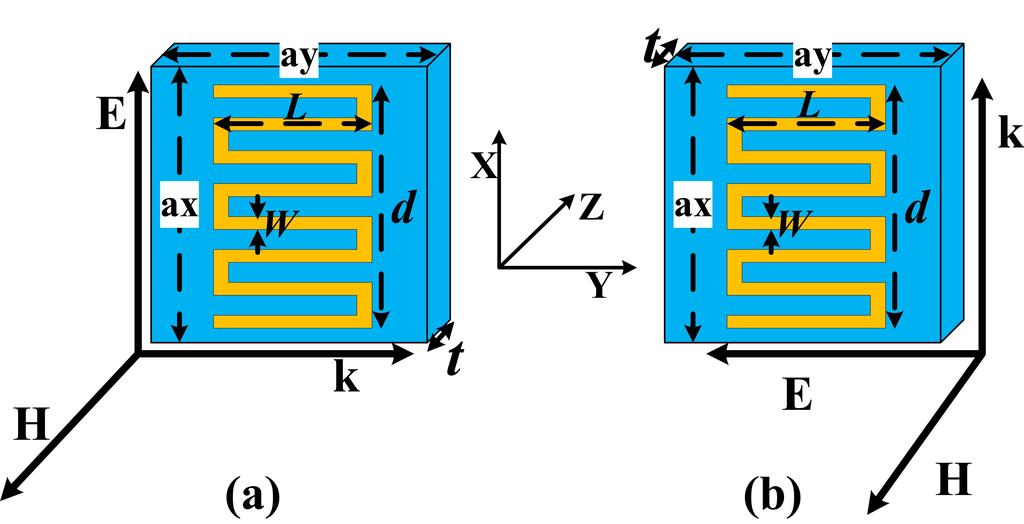 Progress In Electromagnetics Research, Vol. 120, 2011 237 (a) Figure 1. The designed unit cell of the meander-line structure on a dielectric substrate, in which ax = ay = 4 mm, W = 0.2 mm, d = 3.