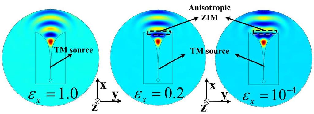 Progress In Electromagnetics Research, Vol. 120, 2011 239 (a) (b) Figure 4. Simulation results of the traditional Vivaldi antenna with and without the anisotropic ZIM lens (ε x = 1.0, ε x = 0.