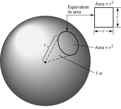 Steradian one steradian subtends an area of A r 4π steradians in entire sphere da r