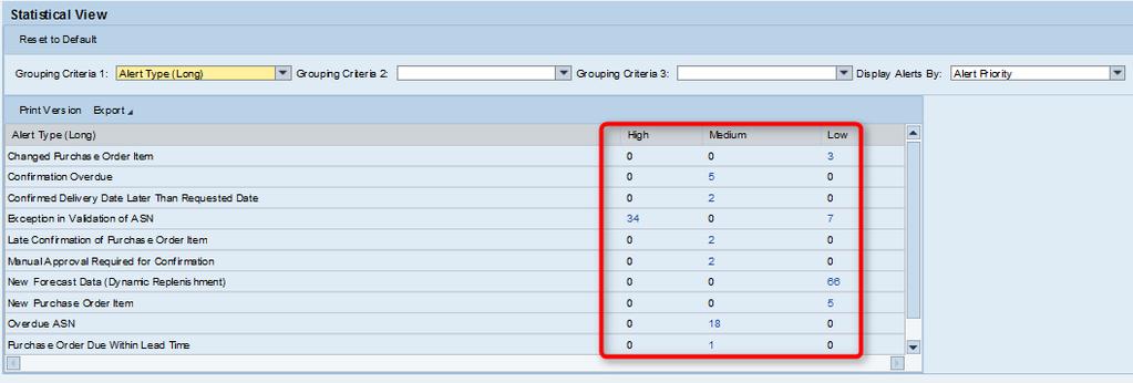 Using the Statistical View in SAP SNC (continued) Alerts are listed based on