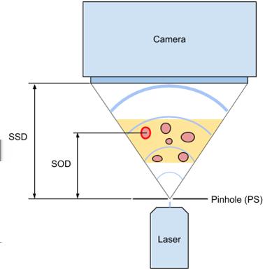8 Tips for Optimal Hologram Acquisition Image resolution is dependent on the SOD (Source to Object Distance). As this distance decreases, the resolution and the magnification increase.