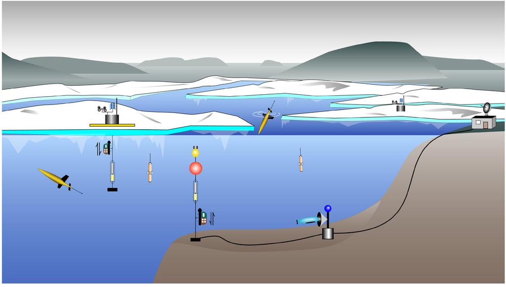 Acoustic Navigation and Communications for High-latitude Ocean Research A Report from an International Workshop Sponsored by the National
