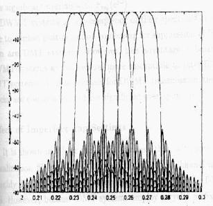 EE678 WAVELETS APPLICATION ASSIGNMENT 6 Fig. 6. Frequency response of six spectrally contiguous sub-channel pulse sequences: DWMT transmission for some β > 0, where δ l is the Kronecker delta function.
