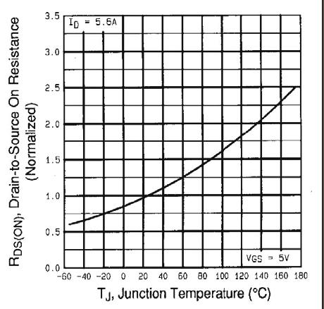 2 Typical Output Characteristics, T A = 175 C