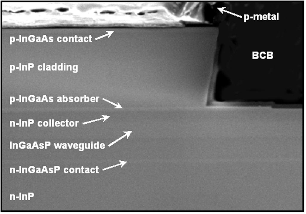 DEVICE DESIGN AND FABRICATION The epitaxial structures are grown by metalorganic chemical vapor deposition (MOCVD) on semi-insulating InP substrates.