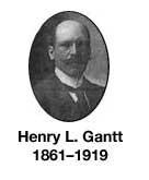 Another early pioneer in industrial engineering was Henry L. Gantt, who devised the so-called Gantt chart.