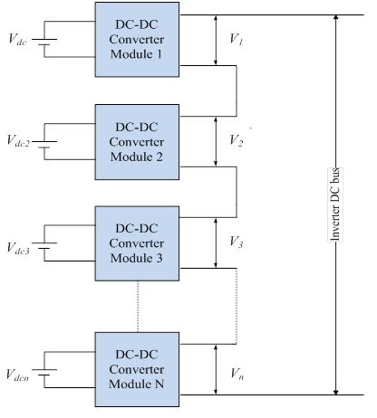 Figure 2-7: General Multilevel DC-DC Converter System 2.