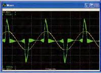 The software thus gathers all the required measurement data from the WT30, which includes not only voltage/ current/ power/ frequency but also the total harmonic distortion (THD) and the crest factor