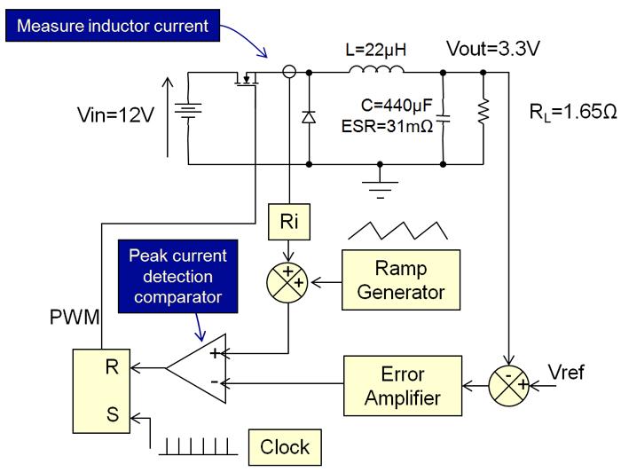 Figure 1. PCMC of a Buck Converter. As you can see, the switch in this Buck converter is being controlled by a set-reset ip- op/latch.