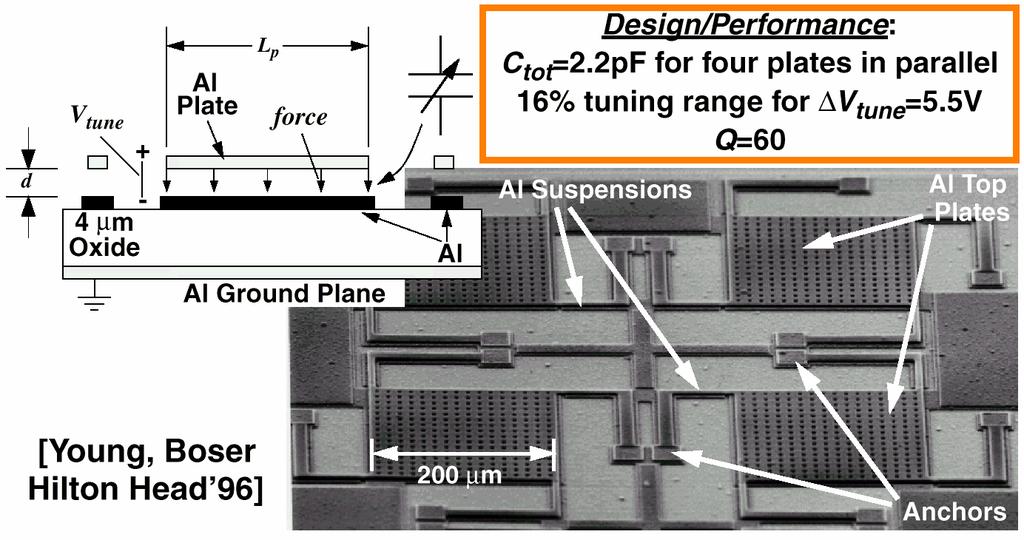 Voltage-Tunable High-Q Capacitor Micromachined, movable, aluminum plate-to-plate capacitors Tuning range exceeding that of on-chip