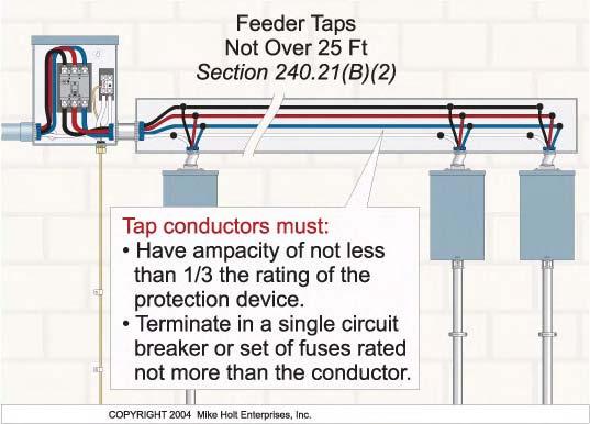 (2) The tap conductors must not extend beyond the equipment they supply. (3) The tap conductors must be installed in a raceway if they leave the enclosure.