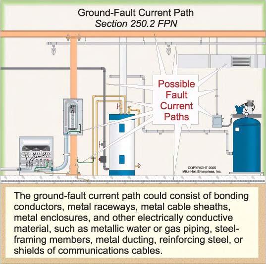 FPN: The ground-fault current path could be metal raceways, cable sheaths, electrical equipment, or other electrically conductive materials, such as metallic water or gas piping, steel-framing