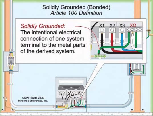 Author s Comment: The industry calls a system that has one terminal bonded to its metal case a solidly grounded system.