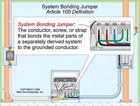 4 General Requirements for Grounding and Bonding (A) Solidly Grounded Systems. (1) Grounding Electrical Systems to the Earth.