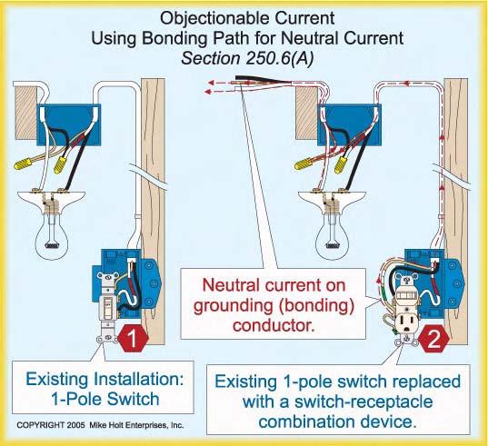 Using the equipment grounding (bonding) conductor for the neutral is also seen in ceiling fan installations where the bare equipment grounding (bonding) conductor is used as a neutral and the white