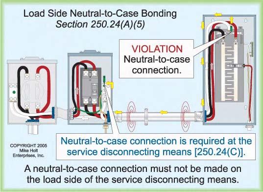 28], the grounding electrode conductor can terminate to either the grounded neutral terminal or the equipment grounding terminal within the service disconnect. Figure 250 41 39 250.
