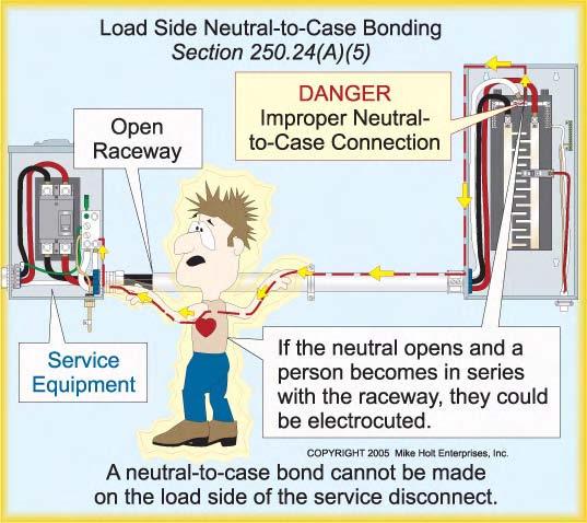 Author s Comment: If an improper neutral-to-case bond is made on the load side of service equipment, dangerous objectionable current will flow on conductive metal parts of electrical equipment in
