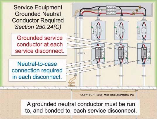 Because electric utilities aren t required to provide an equipment grounding (bonding) conductor to service equipment, a grounded neutral service conductor must be run from the electric utility