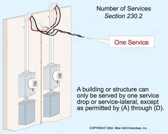 are feeder conductors. 29 230.2 Number of Services A building or structure can only be served by one service drop or service lateral, except as permitted by (A) through (D).