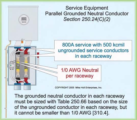 (2) Parallel Grounded Neutral Conductor. Where service conductors are paralleled, a grounded neutral conductor must be installed in each raceway and it must be sized in accordance with Table 250.
