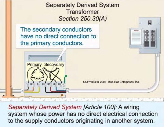 Author s Comment: In addition, the grounded neutral conductors must have the capacity to carry the maximum unbalanced neutral current in accordance with 220.61.