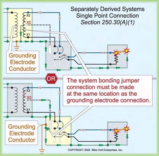 6(A), if the system bonding jumper is installed at the separately derived system and the secondary system disconnecting means.