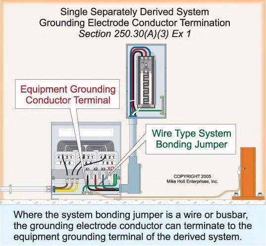 Each separately derived system must have the grounded neutral terminal grounded (earthed) to a suitable grounding electrode of a type identified in 250.30(A)(7).