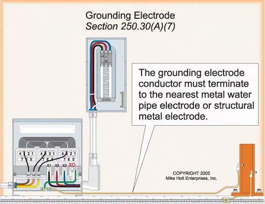 The common grounding electrode conductor must not be smaller than 3/0 AWG copper or 250 kcmil aluminum. (b) Tap Conductor Size. Each grounding electrode tap must be sized in accordance with 250.