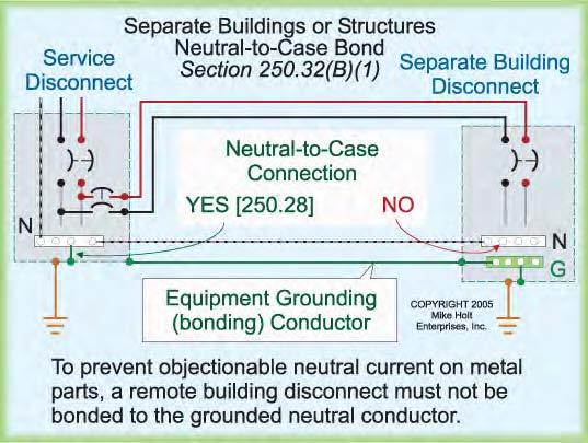 Where the grounded neutral feeder conductor serves as the effective ground-fault current path, it must be sized no smaller than the larger of: (1) The maximum unbalanced neutral load in accordance