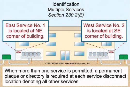 tion of feeders and services, a permanent plaque or directory must be installed at each service and feeder disconnect location to denote all other services and feeders supplying that building or