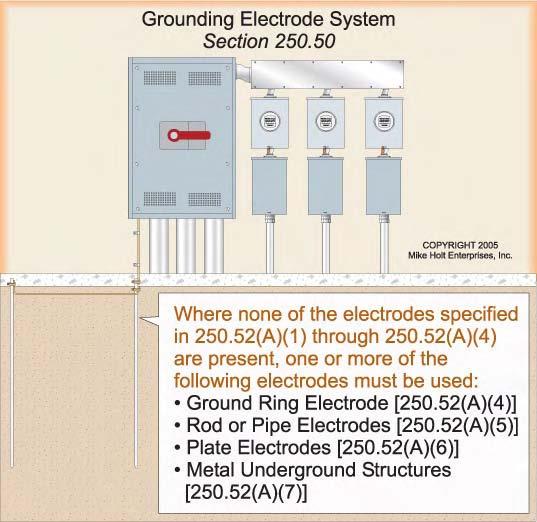 Where an underground metal water pipe electrode, metal building or structure frame electrode, or concrete-encased electrode is not present, one or more of the following electrodes specified in 250.