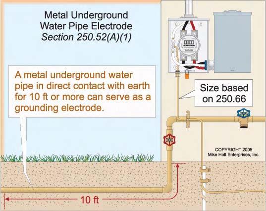 52(A)(7)] 44 250.52 Grounding (Earthing) Electrodes (A) Electrodes Permitted for Grounding. (1) Underground Metal Water Pipe Electrode.