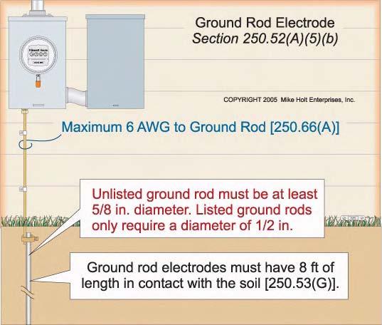 (earthing) electrode. Author s Comment: The ground ring must be buried at a depth below the earth s surface of not less than 30 in. [250.53(F)].