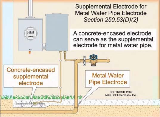 (E) Underground Metal Water Pipe Supplemental Electrode Bonding Jumper.