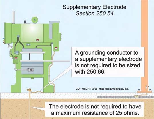 This electrode is not required to be bonded to the building or structure grounding electrode (earthing) system.
