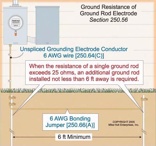 The distance and alignment between the potential and current test stakes, and the electrode, is extremely important to the validity of the ground resistance measurements.