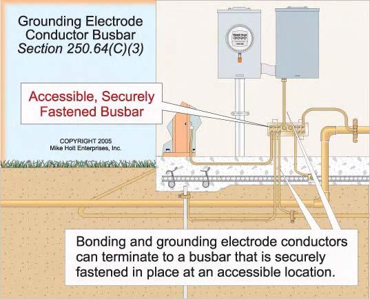 (E) Enclosures for Grounding Electrode Conductor.
