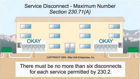 32 230.72 Grouping of Disconnects (A) Two to Six Disconnects. The service disconnecting means for each service must be grouped. Figure 230 28 (B) Additional Service Disconnecting Means.