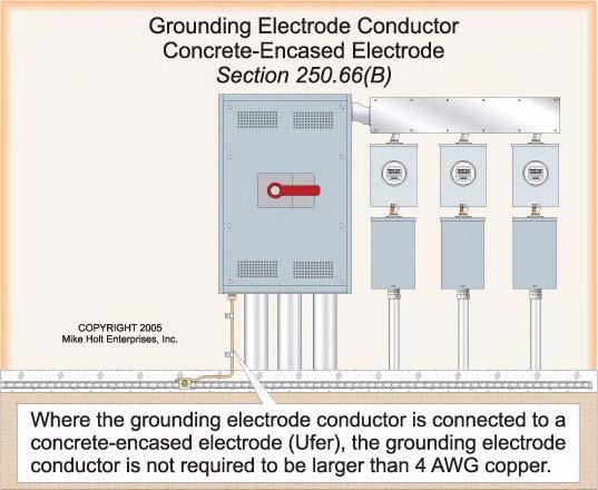 electrode conductor that is the sole connection to the concrete-encased electrode isn t required to be larger than 4 AWG copper. Figure 250 118 Figure 250 125 Figure 250 118 Author s Comment: See 250.