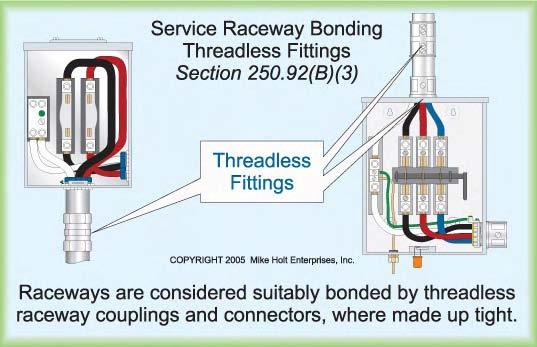 At service equipment, the grounded neutral service conductor is used to provide the effective ground-fault current path to the power source [250.24(C)].