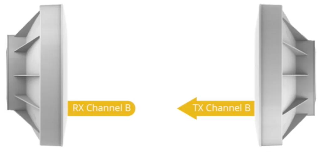left), Channel B (5550) is used because the AP