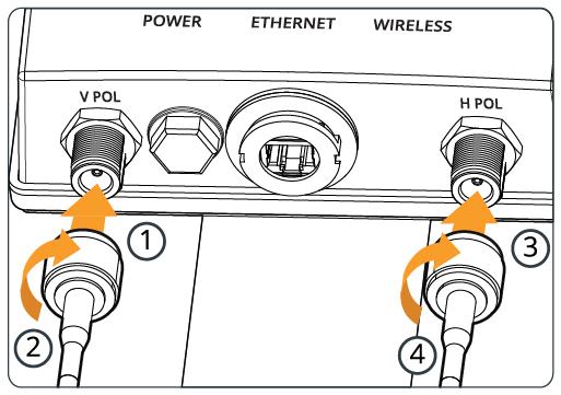 Help Content Antenna Connections B5c Antenna Connections This process ensures that RF cables are installed securely to the radio and antenna. 1.