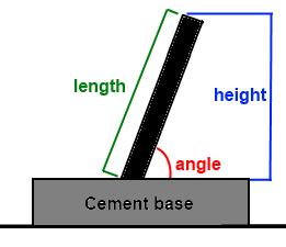 Companies must calculate the angle of a wellhead that emerges from the seafloor. The wellhead will be constructed from 2-inch PVC pipe.