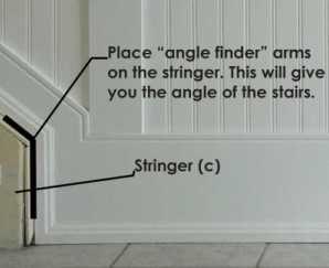 Use an angle finder (shown above right) to measure the angle of the stairs.